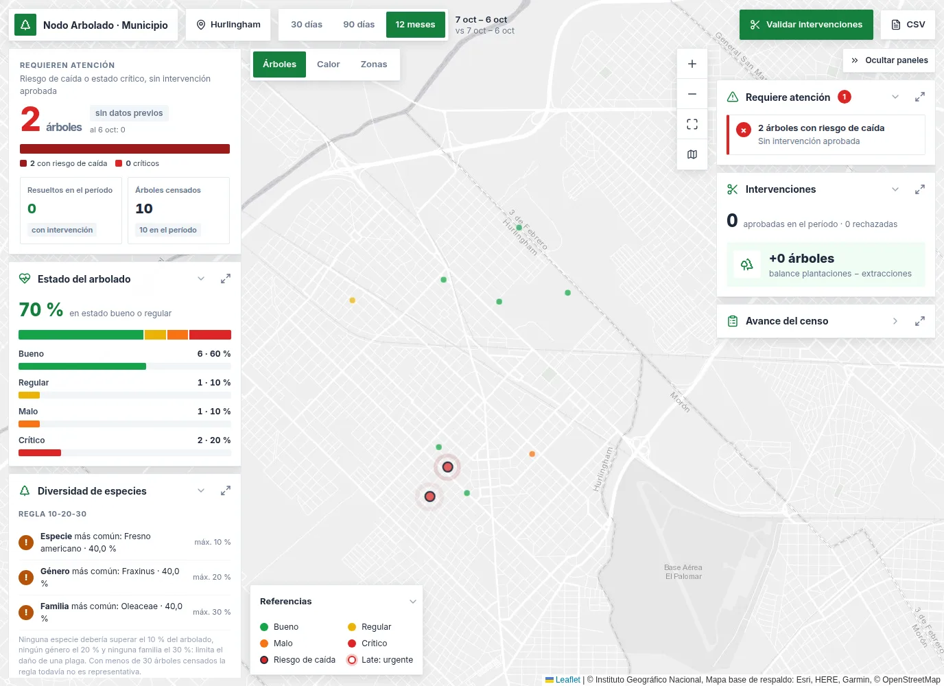 Panel del municipio en el Nodo Arbolado: árboles en el mapa por estado sanitario y los que requieren atención
