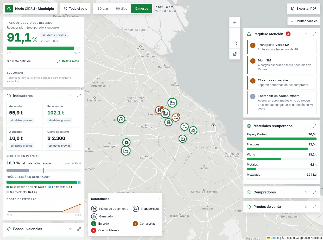 Panel del municipio en el Nodo GIRSU: mapa de generadores, transportistas y plantas, con tasa de desvío del relleno y materiales recuperados